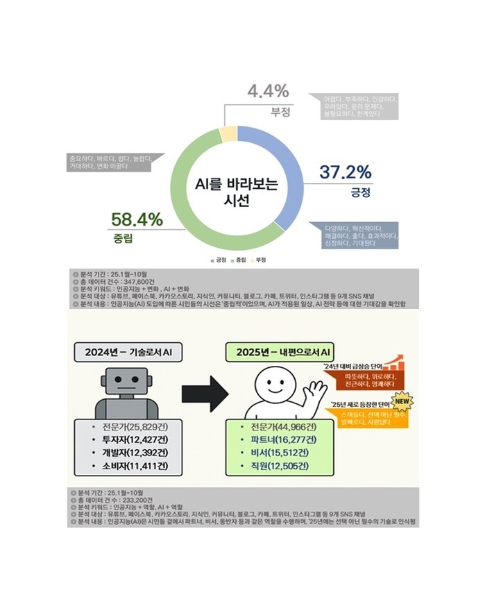AI는 기술 아닌 '일상에서 ...