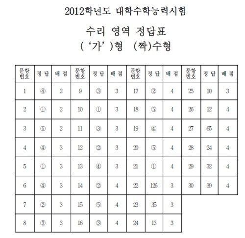수리 가 짝.jpg