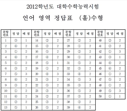 언어 홀.jpg