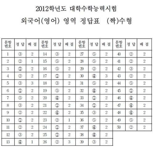 외국어 짝.jpg