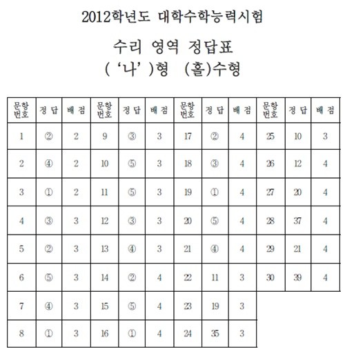 수리 나 홀.jpg
