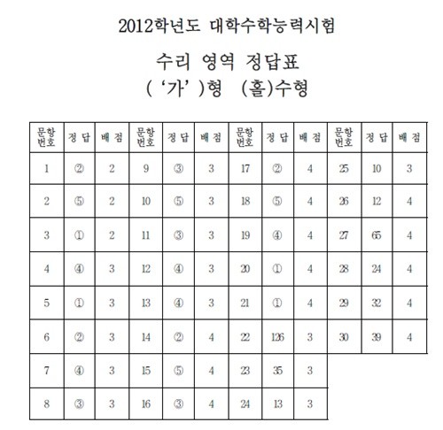 수리 가 홀.jpg
