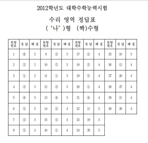 수리 나 짝.jpg