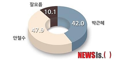 양자대결.jpg