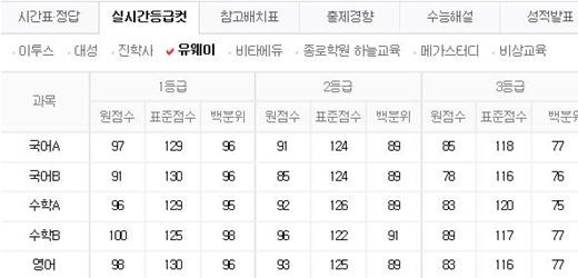 만점.JPG