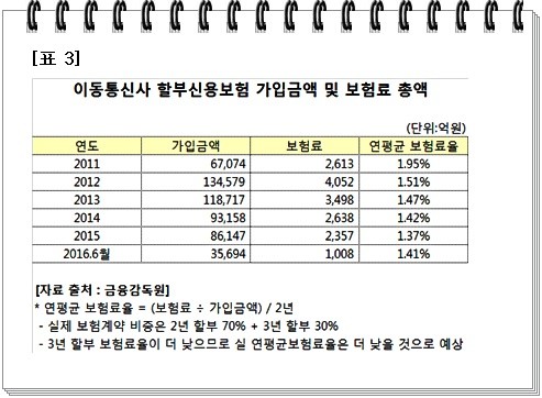 표3.jpg