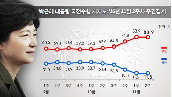 리얼미터.JPG
