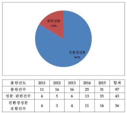 특허청.JPG