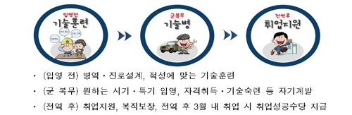 병무청.jpg