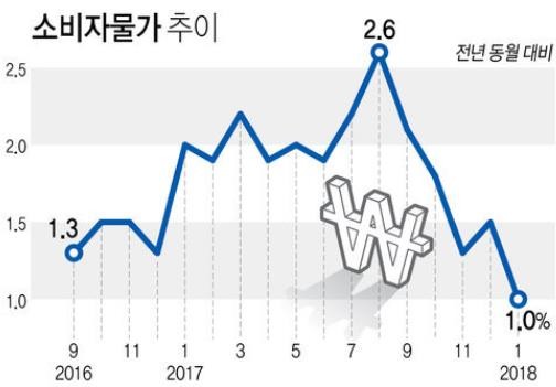 2018-02-01 09;44;42.JPG