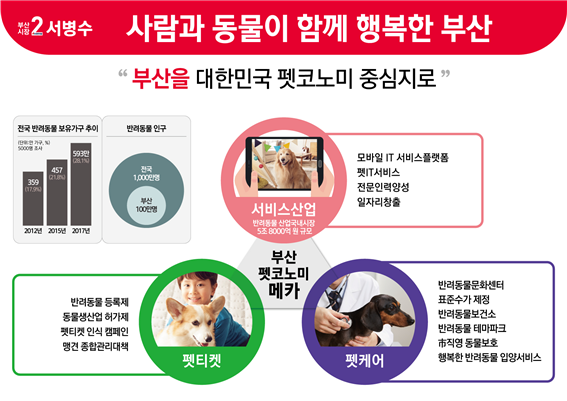 동물공약 출처 서캠프.png