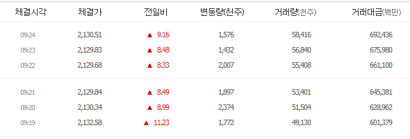 27일 코스피.png