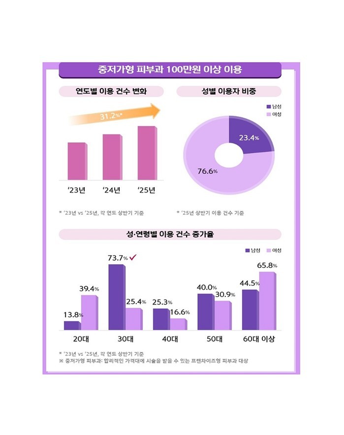 올해 '미코노미' 트렌...