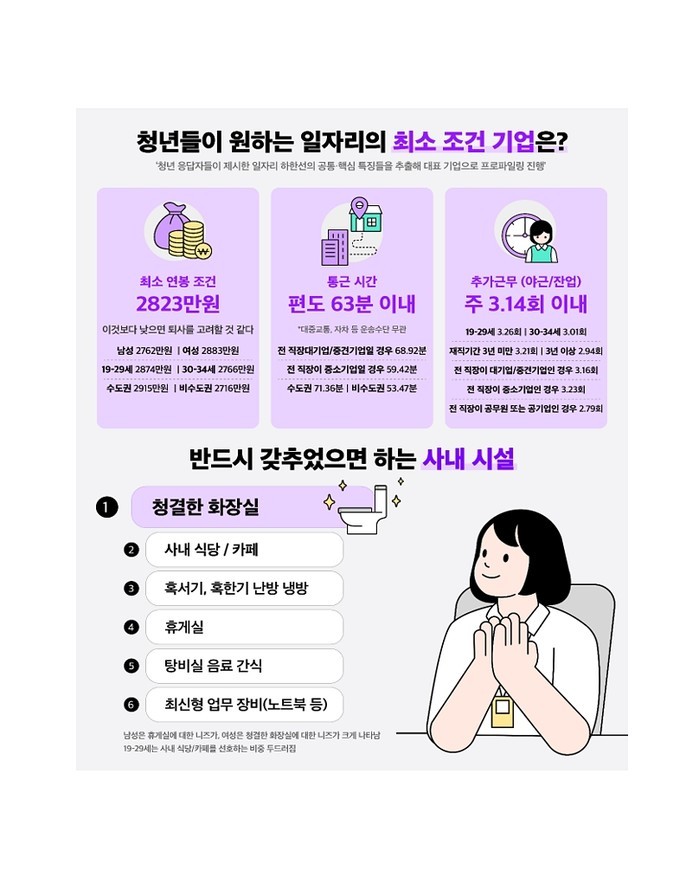 청년 쉬었음 40만, 일 경험 있는 ...