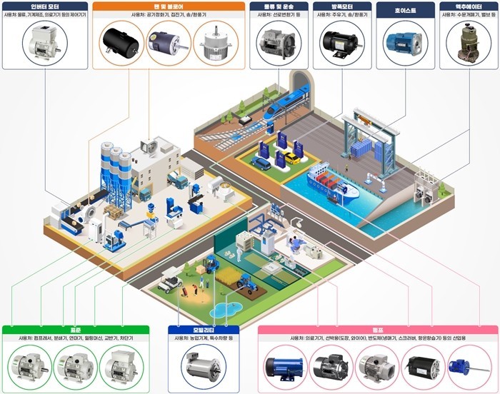 정우전기, '경기도 스타기업&...
