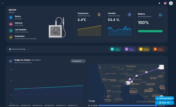 인천테크노파크, 옵티로의 블록체인 기...