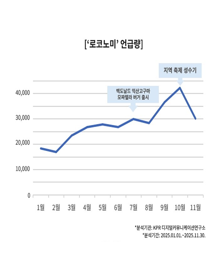K-열풍 속 '로코노미'...