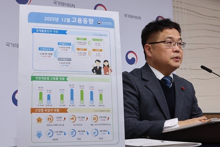 지난해 12월 취업자 수 증가폭…4개월 만에 가장 적어