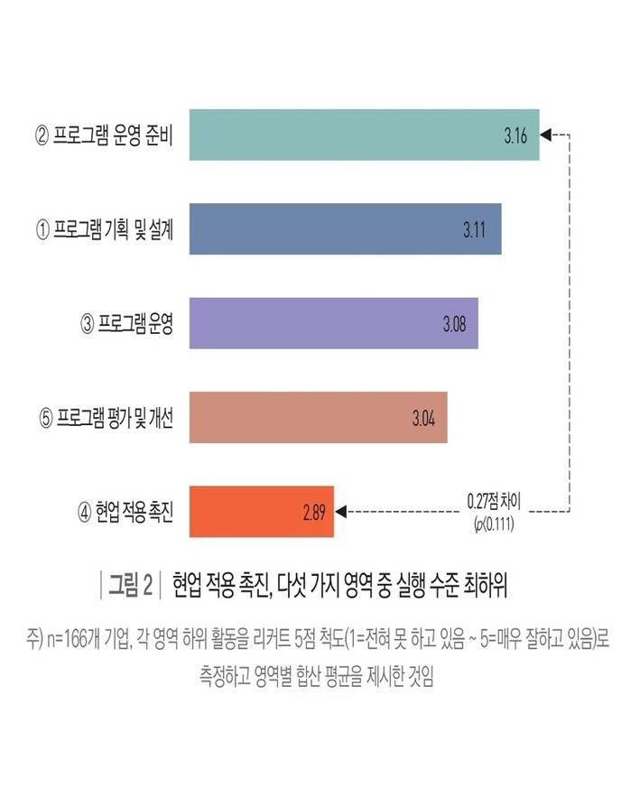 기업 인사 담당자…교육훈련의 현업 적...