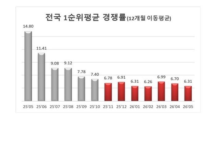 청약 시장 덮친 '초양극화&#...