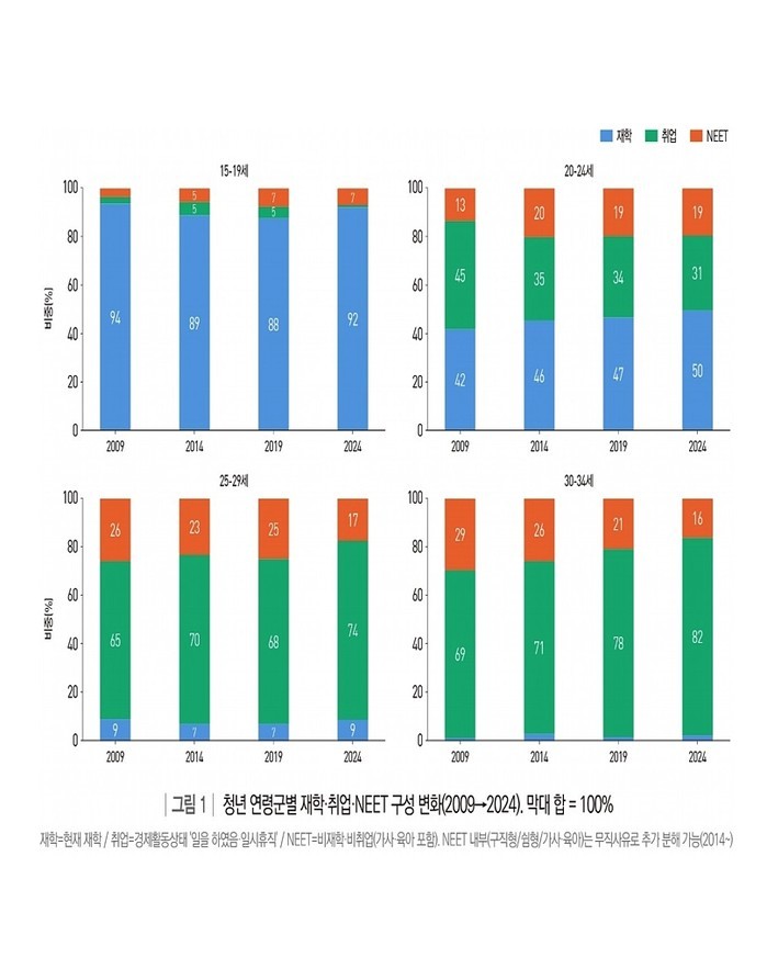 청년 일자리 문제…'취업 실패...