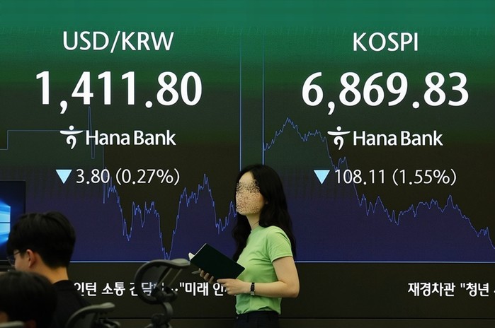 '롤러코스터' 탄 코스피, 매크로 악재에 6,800대로 마감…6거래일 만에 하락